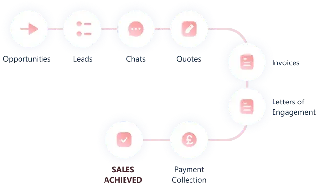 Embedded Correspondence | Acting Office - Accounting practice management software