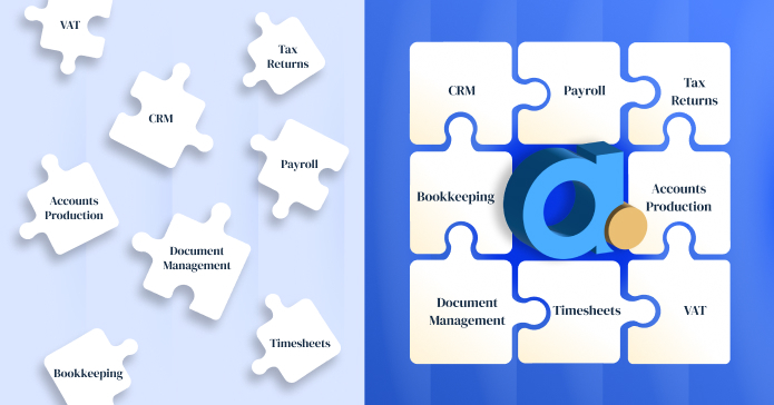 Aggregation without Integration - A recipe for disaster | Actingoffice